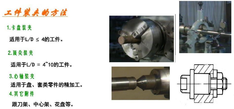 超精密加工基础知识,机械加工年度个人总结