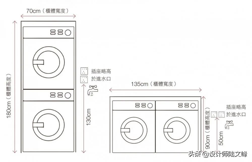 阳台洗衣柜位置要做防水吗,阳台洗衣柜是木质的怎样防水