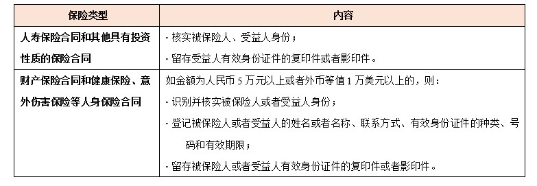 2022年金融监管政策要点,金融十条禁令颁布时间