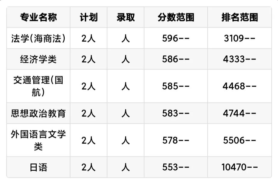 上海海事大学日常,每日一校上海大学