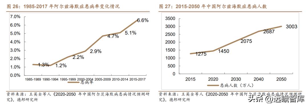 康弘药业眼科,康弘药业中药潜力