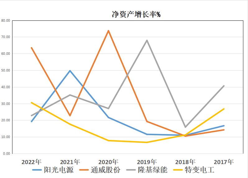 隆基绿能和特变电工哪个好,隆基绿能和特变电工业务对比
