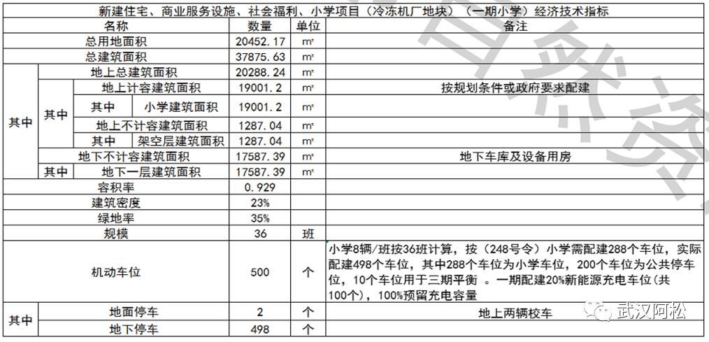 万众期待的首条地铁,4条地铁集中开工