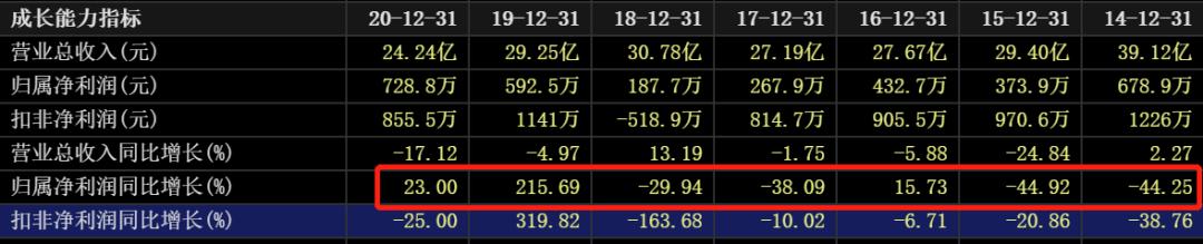 近三年油价和国际原油走势图,国际油价涨石油板块