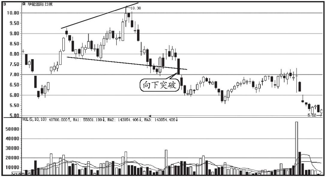 股市怎样应对涨停与跌停,什么样跌停的股票千万不能买