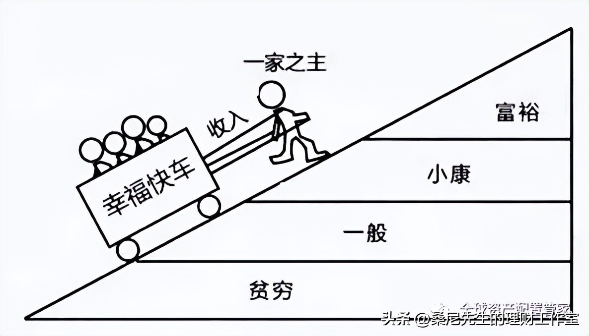 财商的进阶思路,财商养成方案