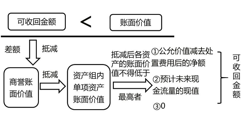 中级会计实务每日30分钟攻略,中级会计实务必背100题