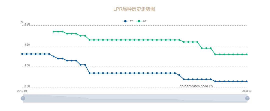 天津楼市回暖的最新消息,今年天津楼市的热度在哪