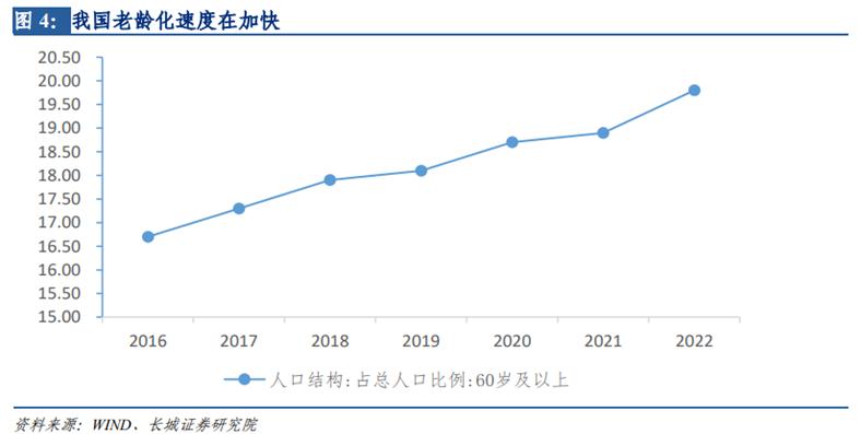 中药行业前景图表,中药产业发展前景