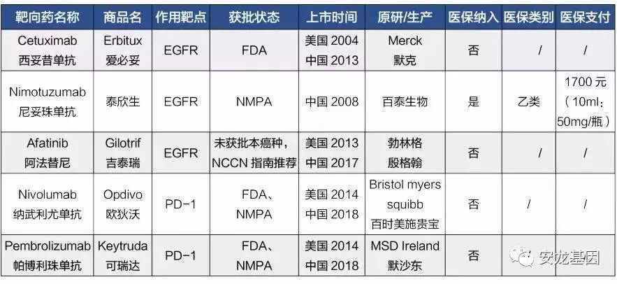 肿瘤靶向药的副作用,肿瘤靶向药治疗