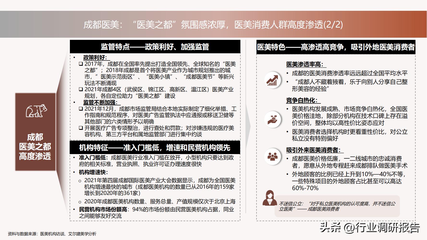 德勤：中国医美行业2022年度报告（消费人群分析、未来发展洞察）