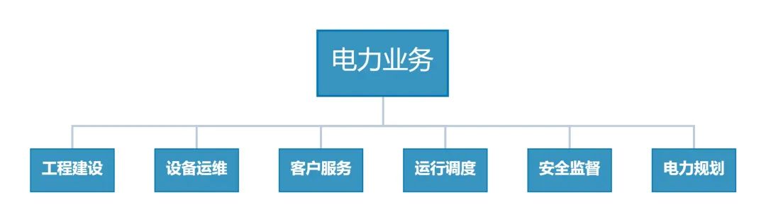 电力工程属于建设工程吗,电力工程建设是做什么的