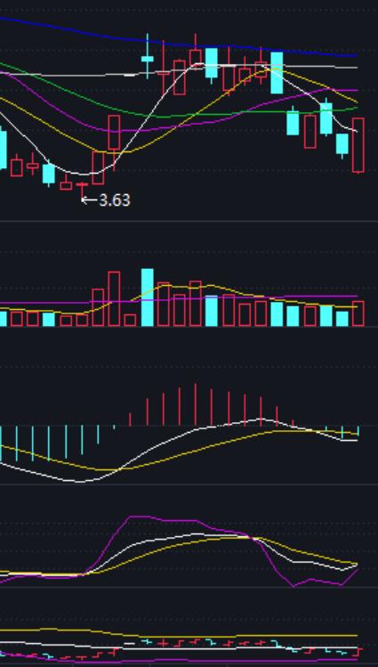 只有大盘趋势上方好才可以选股,如何选股票才能赢大盘