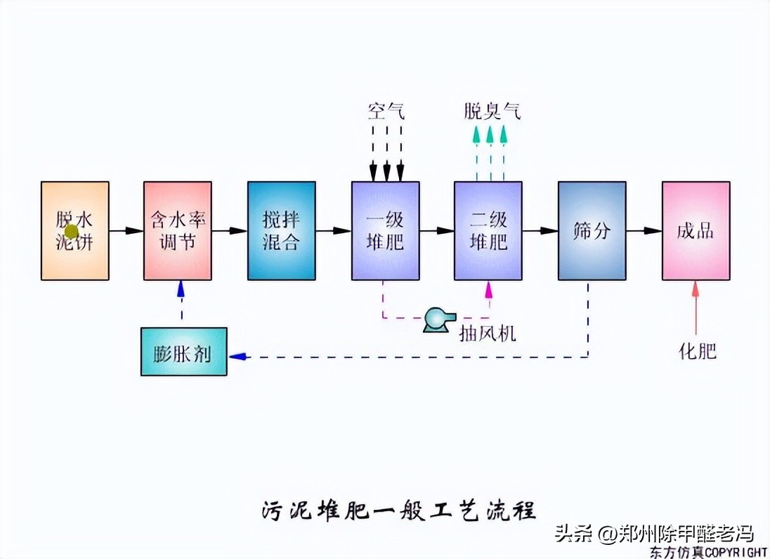 污水处理平板膜运行原理示意图,污水处理厂臭氧原理及注意事项