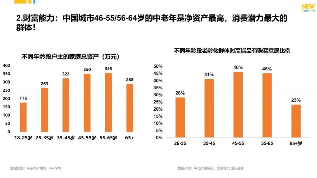 有钱年轻人如何规划养老,有钱有闲的中老年群体