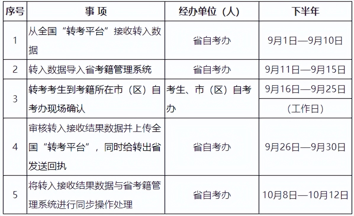 2019年陕西省自学考试,陕西省高等教育自学考试免考申请