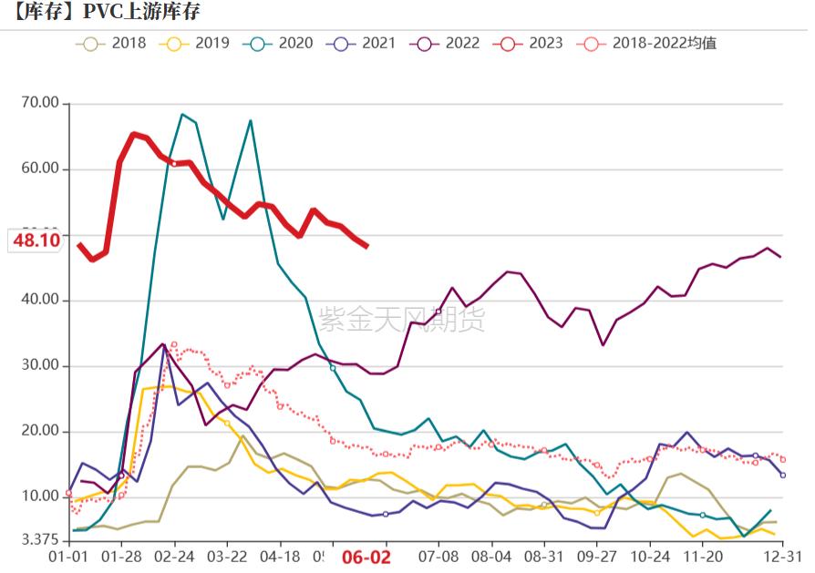 烧碱会腐蚀pvc管吗,pvc降价对烧碱影响