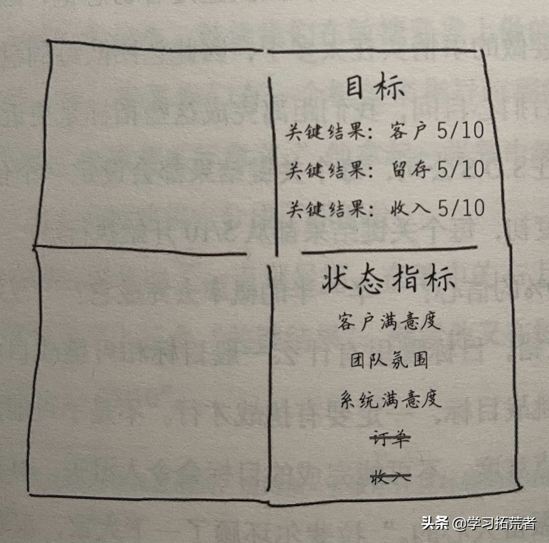 okr工作法书籍推荐,okr工作法思维导图