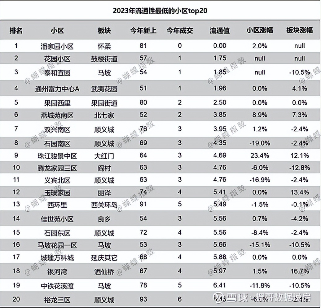 北京老旧小区排名,北京最难买的小区排名