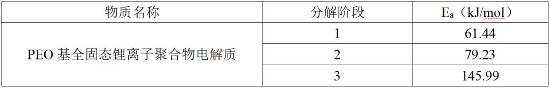 仰仪科技｜差示扫描量热仪（DSC）原理与应用