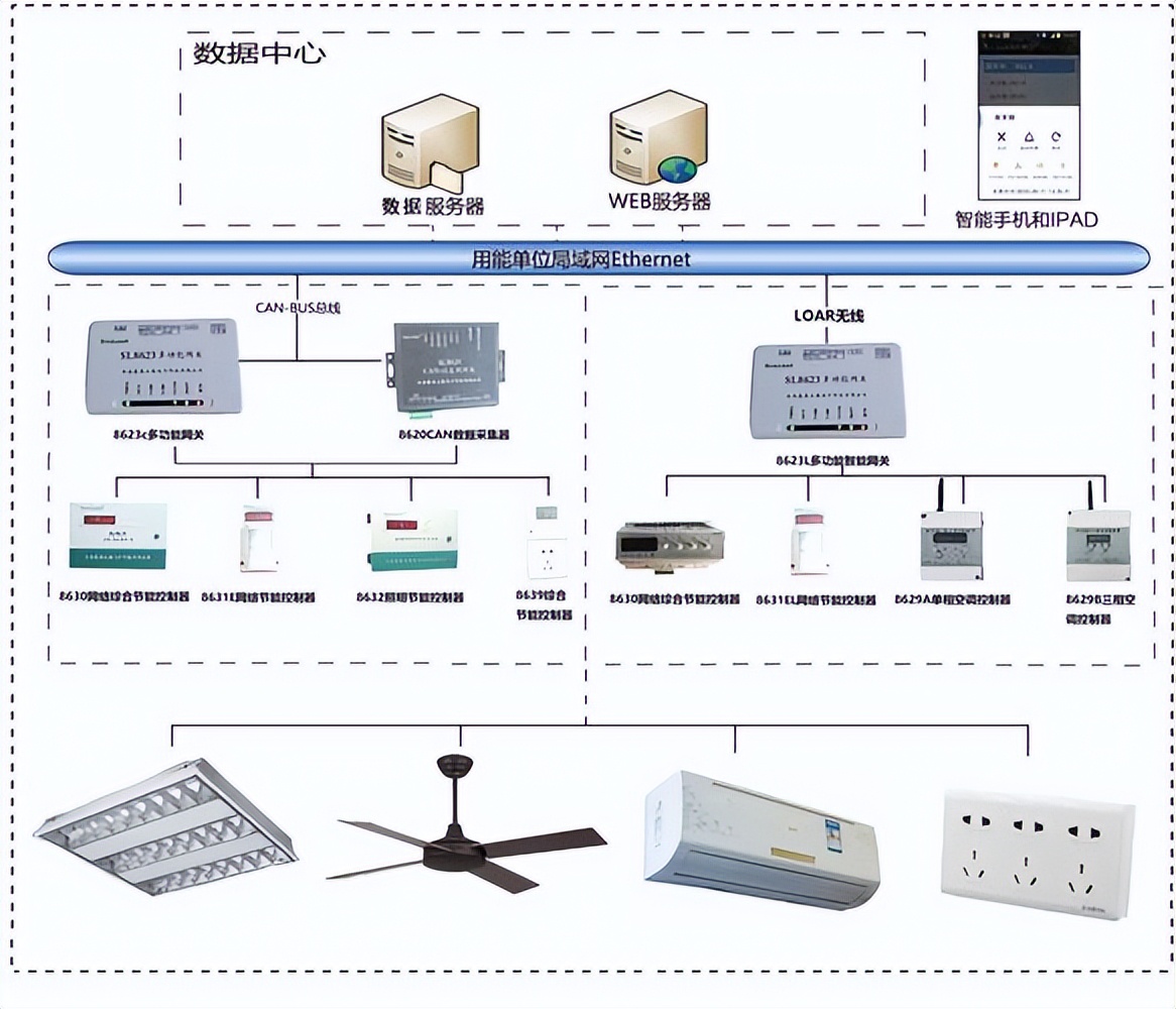 智慧点亮生活！让家里灯光随心所欲，智能照明控制系统引领科技
