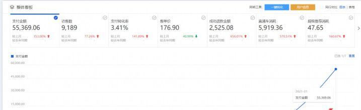 淘宝开店卖什么商品比较好,新手淘宝卖什么比较好