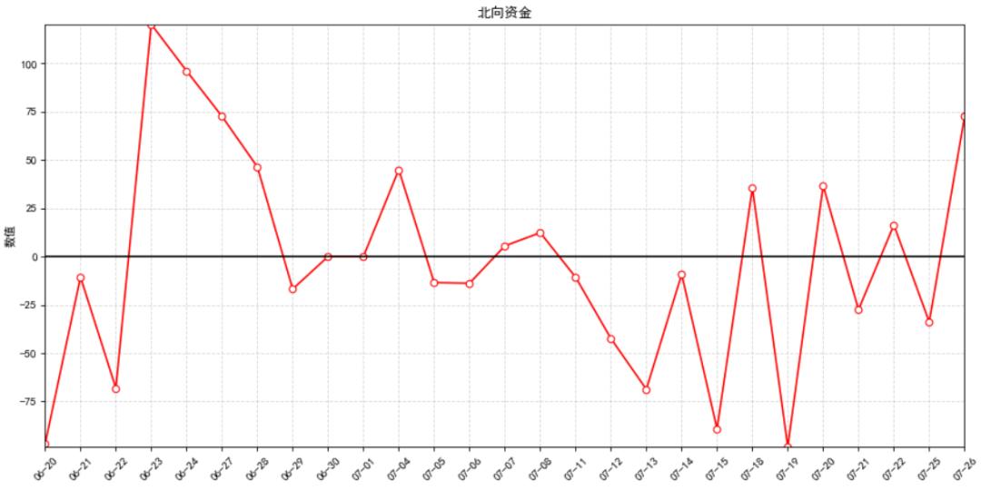 资金净流入与股票涨幅的关系,股票板块轮动顺序口诀
