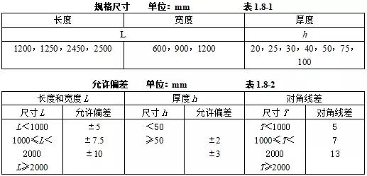 机电安装工程施工验收规范全套,机电设备进场验收记录