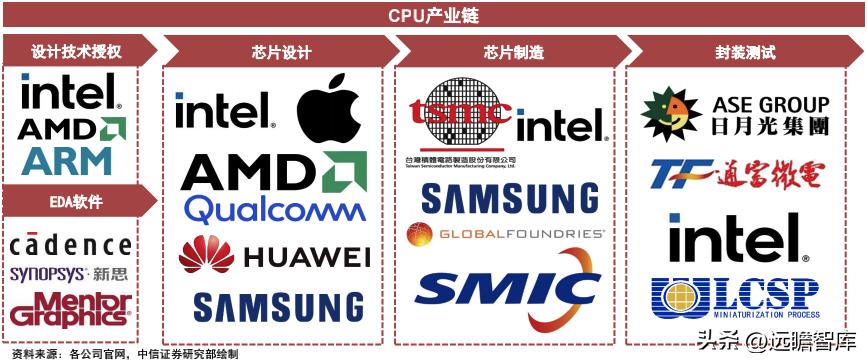 cpu的核心是什么,cpu的核心和线程的作用