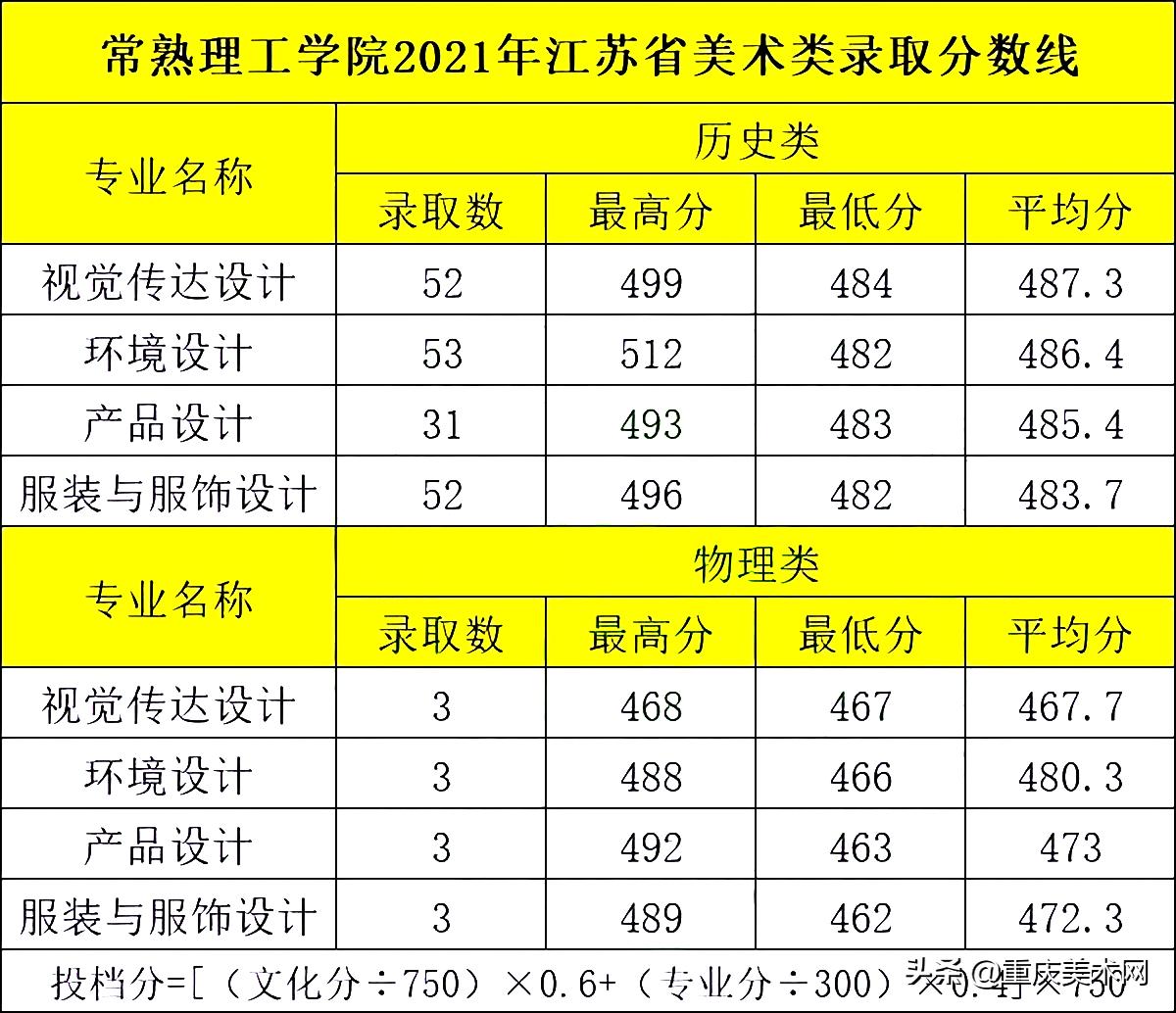 苏州大学要多少分才能报,想去江苏苏州读研究生
