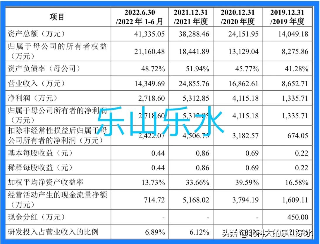 5月17日新股申购分析,新股耐科装备上市分析