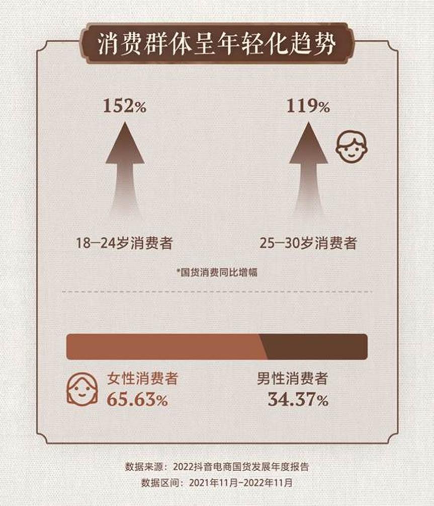 传统电商新模式正在崛起,抖音电商下一个风口是啥