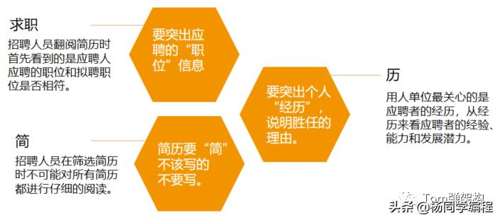 资深hr教你写简历太实用了,简历应该这样写才会吸引hr目光