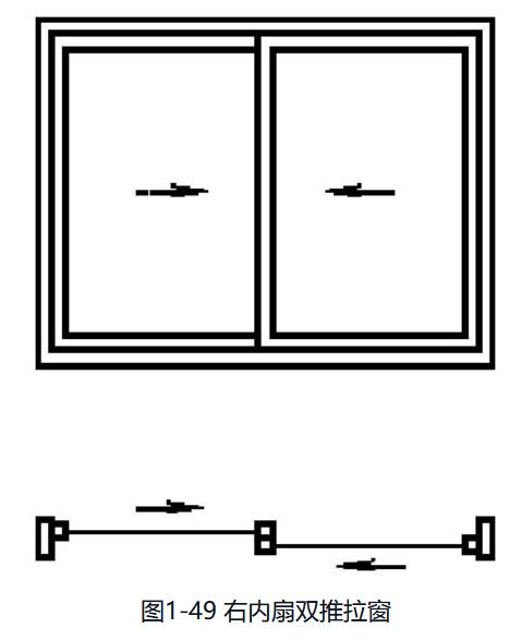 铝合金门窗规格型号分类,铝合金门窗分类有哪些
