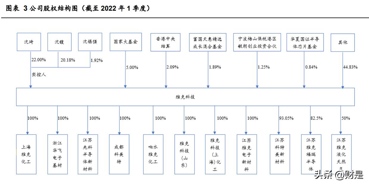 雅克科技在半导体芯片的地位,雅克科技半导体行业最新消息