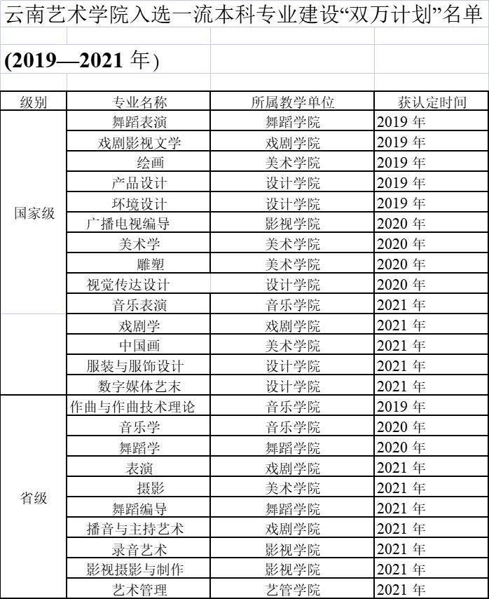 云南艺术学院美术好考吗,云南艺术学院要考乐理吗