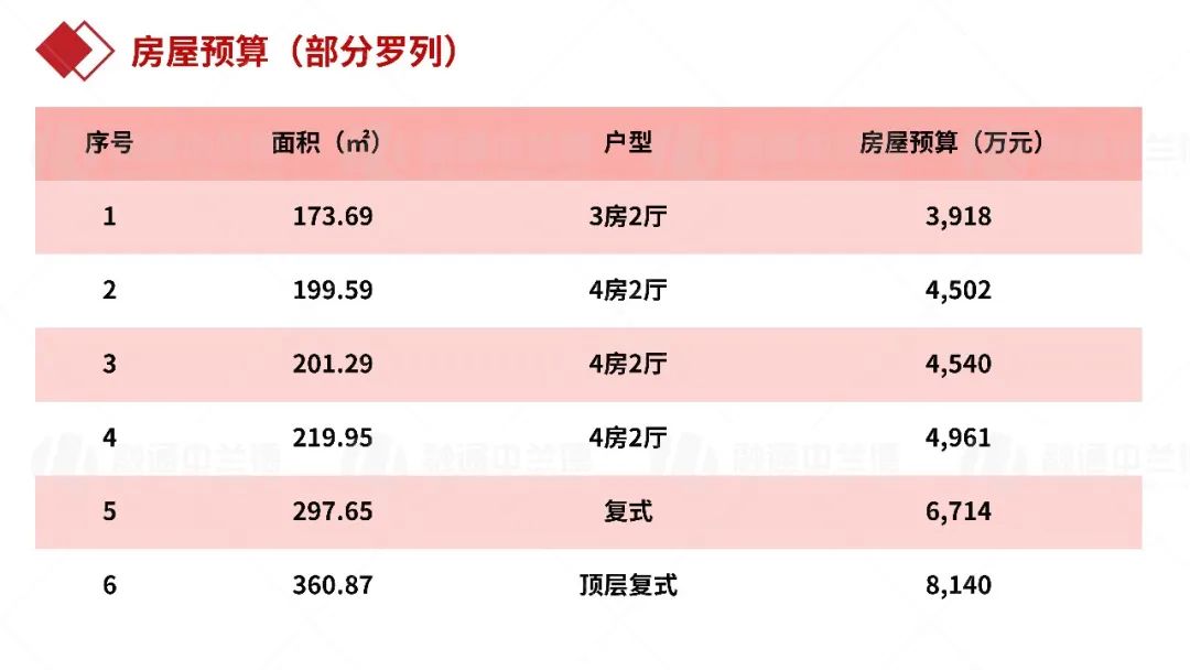 珠江颐德公馆实景,珠江新城四大豪宅颐德公馆