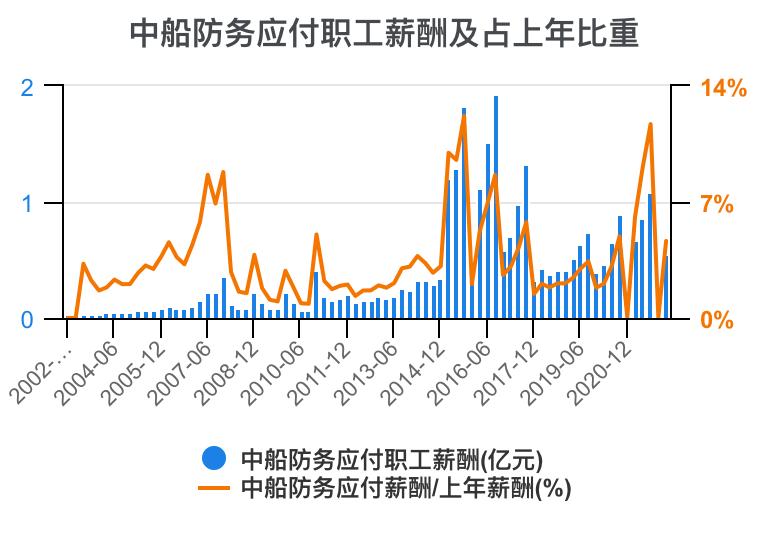 2023年中船防务财报,中船防务完整视频