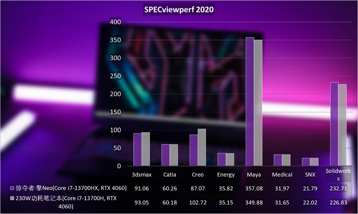宏碁掠夺者擎neo赛博朋克测评,宏碁掠夺者擎neoi5-13500hx1t