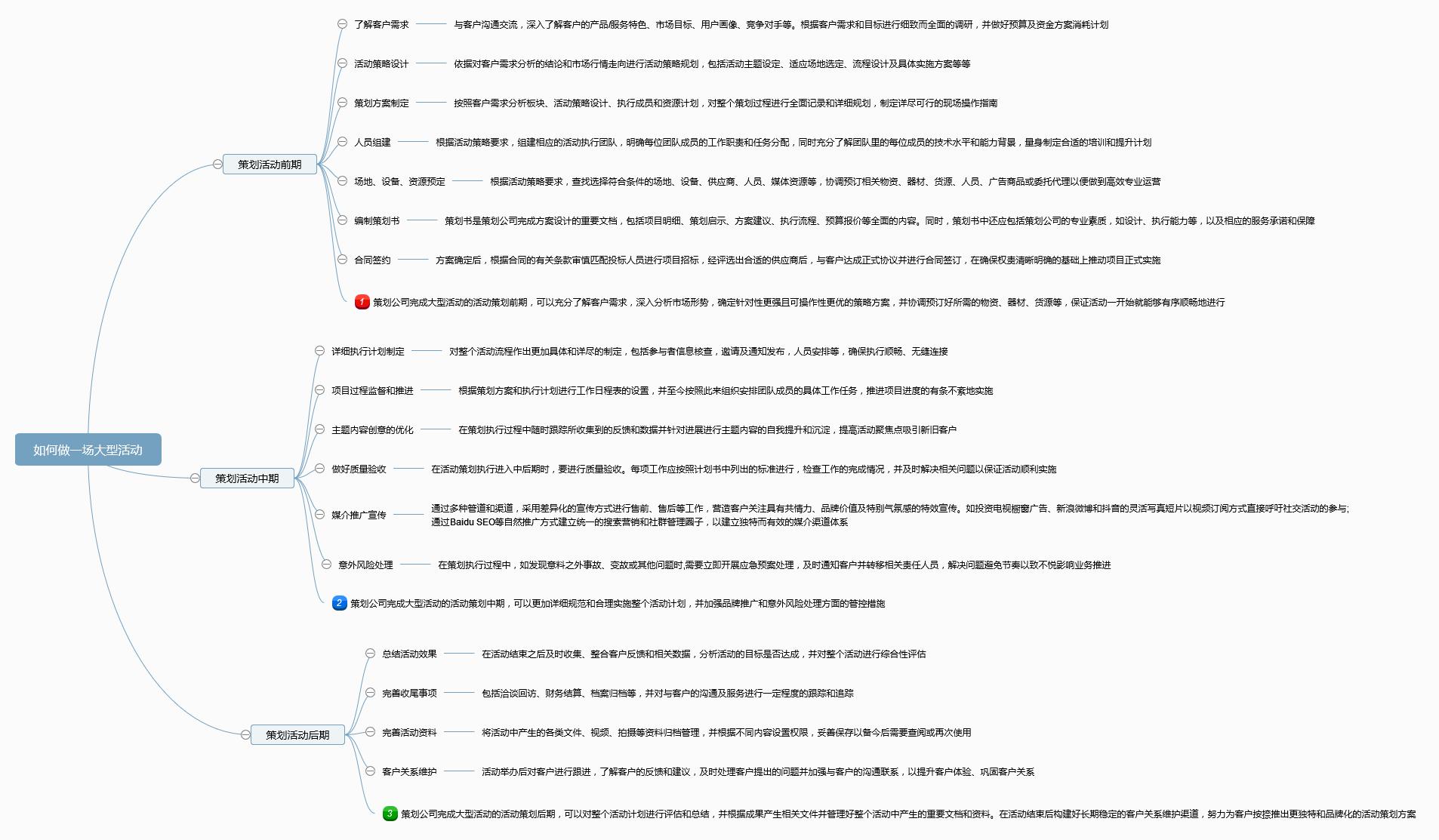 广告公司怎么做活动营销,广告公司可以举办什么活动