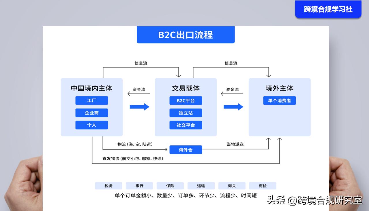 跨境电商直播行业合规意义,跨境电商企业合规指南