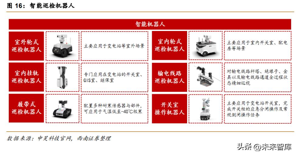 大型电力系统人工智能应用,新型电力系统的人工智能特点