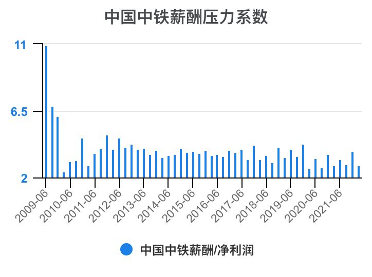 中国中铁年报解读,中国中铁2021年的财务分析报告