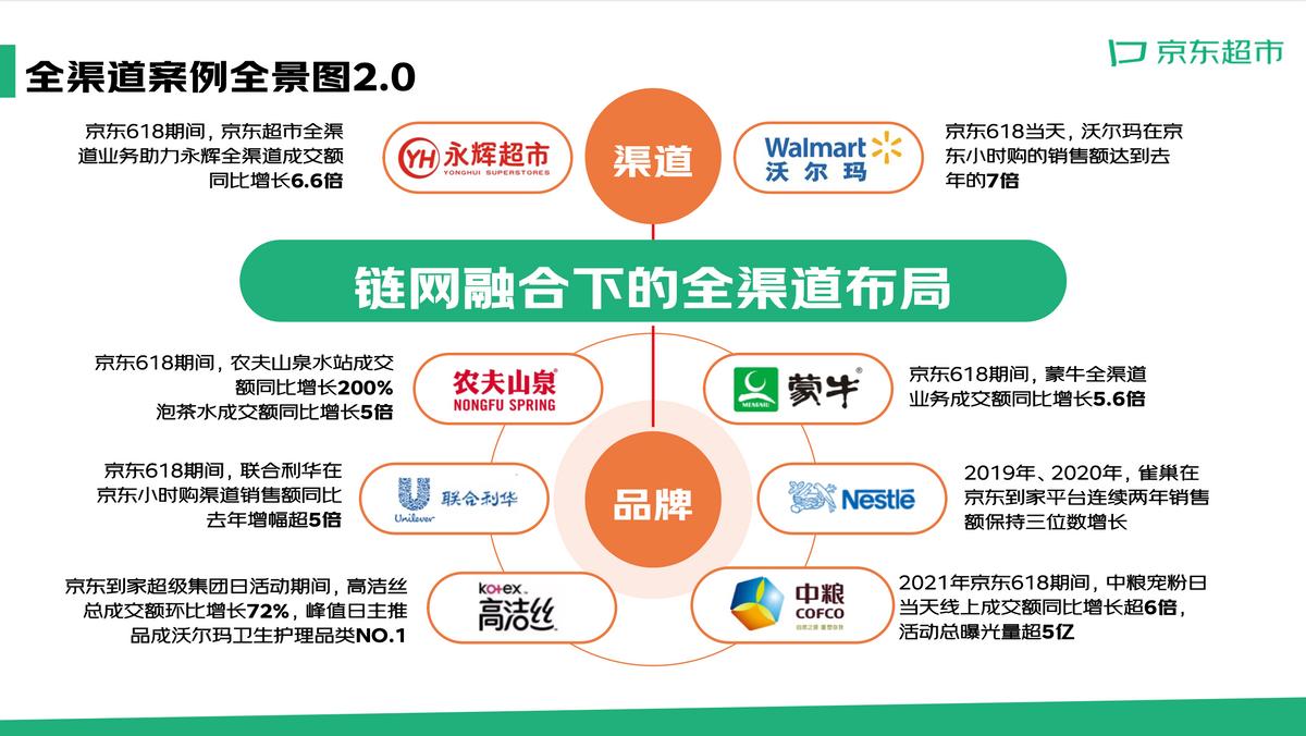 京东超市全线放量,京东超市发布公告
