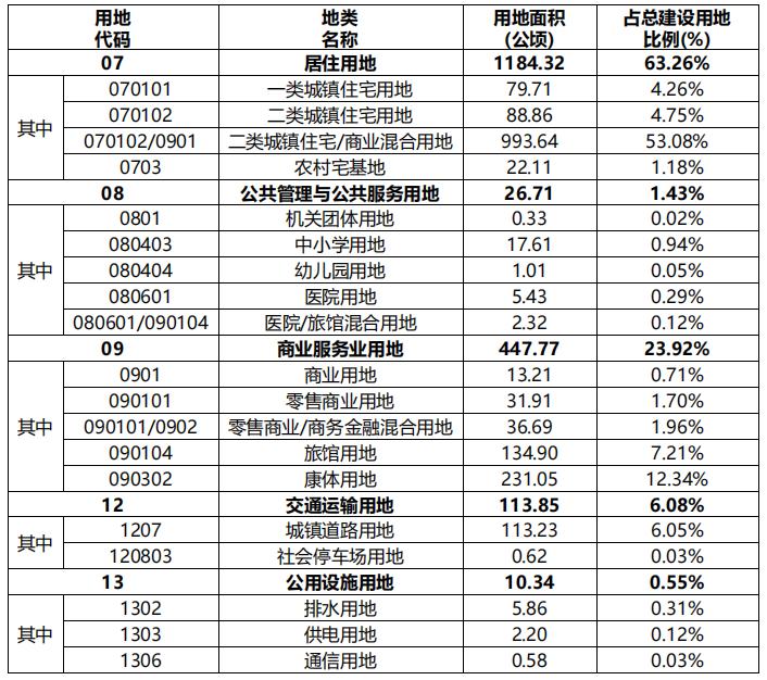 海南陵水清水湾最新规划,陵水清水湾旅游度假区控规调整