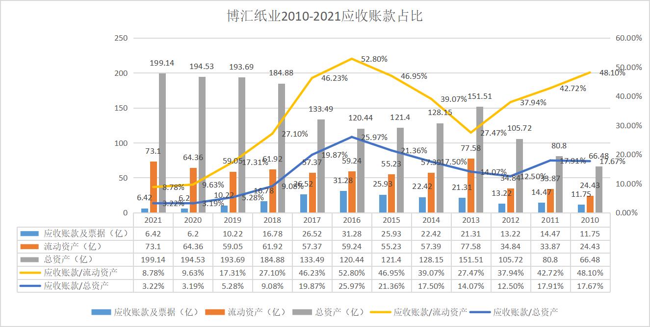 博汇纸业制浆造纸流程,博汇纸业造纸行业排名