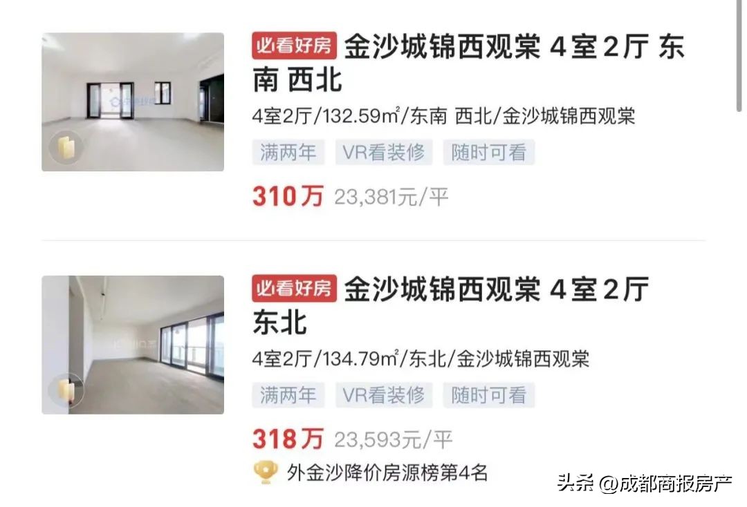 最新法拍房源分析,昔日网红盘在二手房市场分出高下