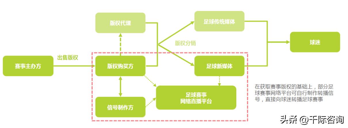 世界杯足球研究,2022年足球世界杯展望