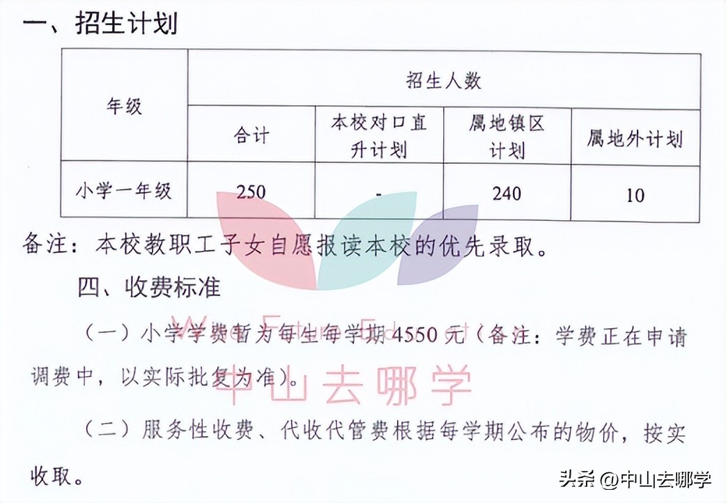 广东省中山市私立学校学费排名,各地私立学校2022招生人数