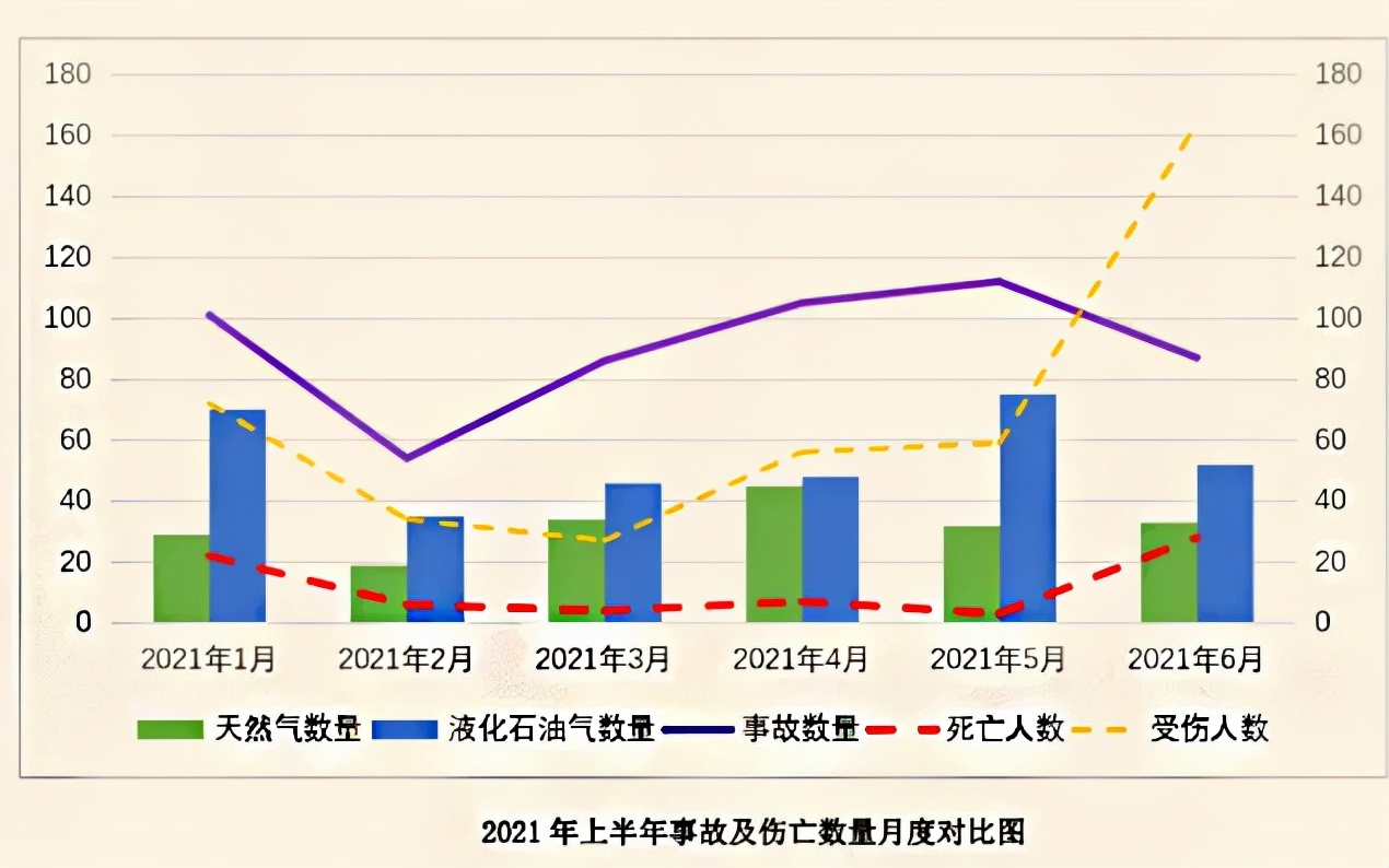 炒菜的燃气灶咋用,中餐燃气炒菜灶常见问题